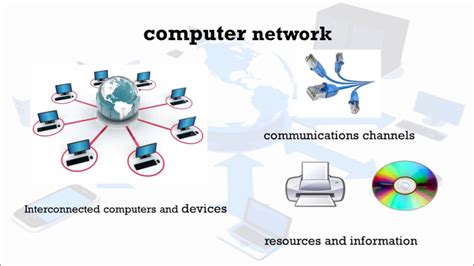 Types Of Computer Networks Pan Lan Man And Wan Youtube