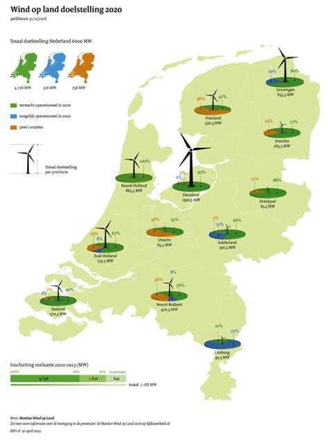 Windenergie Voor Consumenten Op Zee En Op Land Zelf Energie Produc