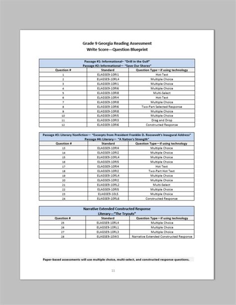 Georgia Milestones Reading - Write Score