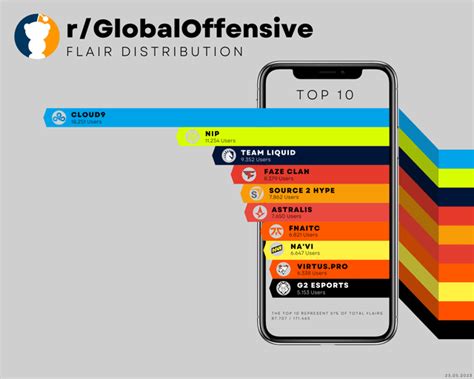 Rglobaloffensive Flair Distribution 1 Rglobaloffensive