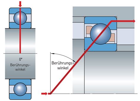 Robuste Lagers Tze F R Geringe Lasten Evolution Online