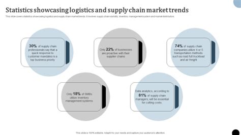 Strategy To Enhance Supply Chain Operations Statistics Showcasing