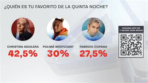 TVN on Twitter ViñaAlAire Christina Aguilera lidera el ranking de