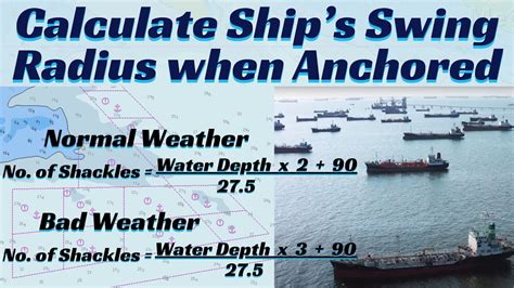 Calculate Ships Swing Radius When Anchored Ll Turning Radius Ll