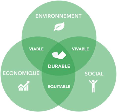 Notre D Marche Rse Tricycle Environnement