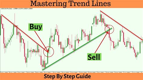 How To Draw Trend Lines On Charts