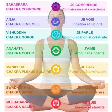 Les 7 chakras Mon Espace Méditation