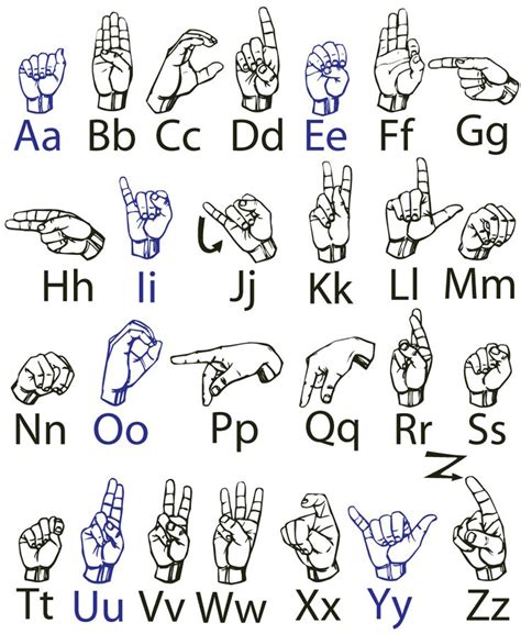 Fingerspell The Alphabet In American Sign Language Language Charts And Sign Language Alphabet