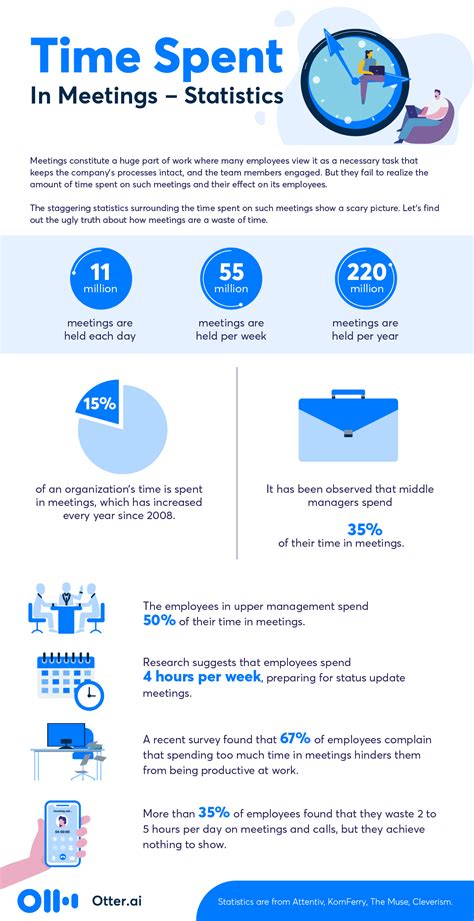 Shocking Meeting Statistics In That Will Take You By Surprise