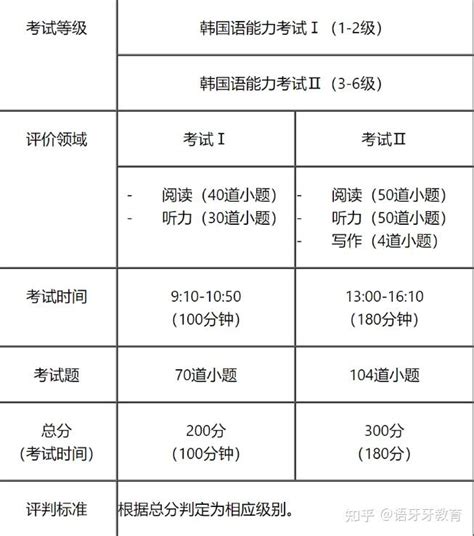 Topik高效备考方式 赶紧码住！ 知乎