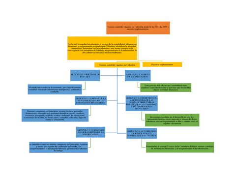 Cuadro Sinoptico Ley De Normas Contables Vigentes En The Best Porn