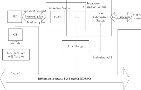 System architecture diagram | Download Scientific Diagram