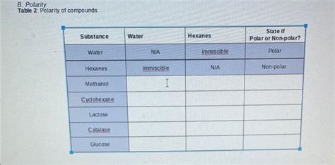 Solved B. Polarity Table 2: Polarity of compounds | Chegg.com