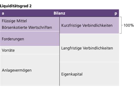 FWZ 17 Analyse Bilanz Und Erfolgsrechnung Karteikarten Quizlet