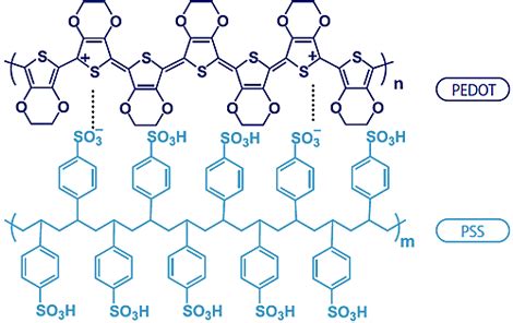 Preparation And Application Of PEDOT PSS 155090 83 8