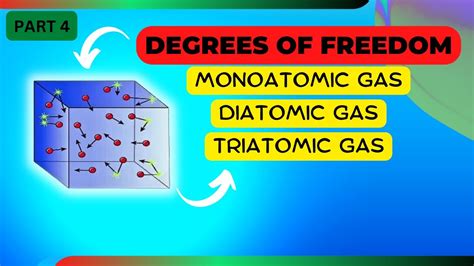 What Is Degree Of Freedom In Hindi Monoatomic Diatomic And