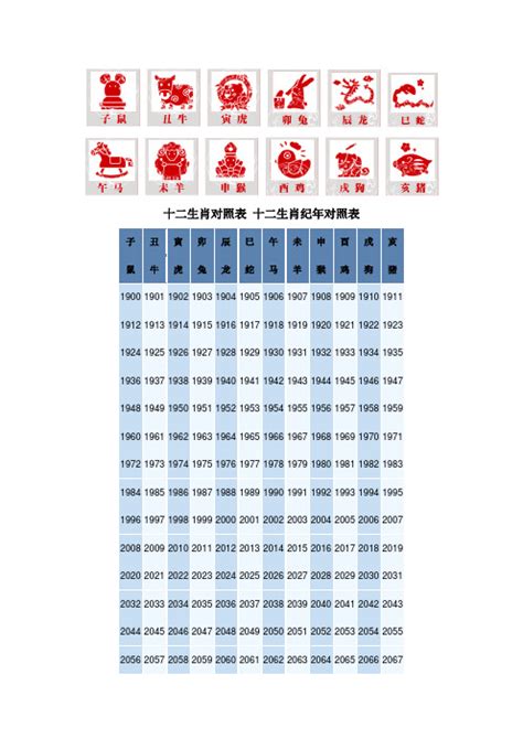 各国的十二生肖对照表 百度文库