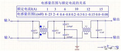 Emc共模干扰处理，共模扼流圈的应用和选型 设计应用 维库电子市场网