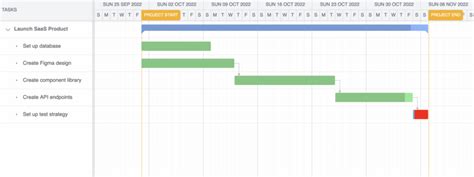 Creating A Gantt Chart With Frappe Gantt Bryntum