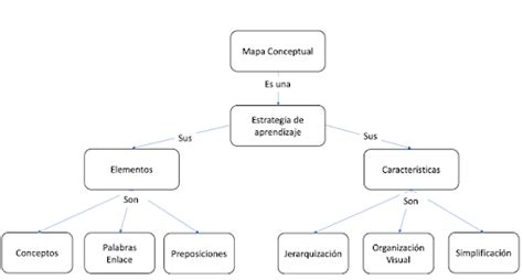 Diagrama Conceptual Descarga Ayuda