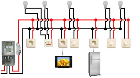 Tips Merancang Instalasi Listrik Rumah Yang Tepat Dan Aman