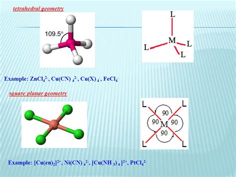 Inorganic Chemistry 2 Ppt Download