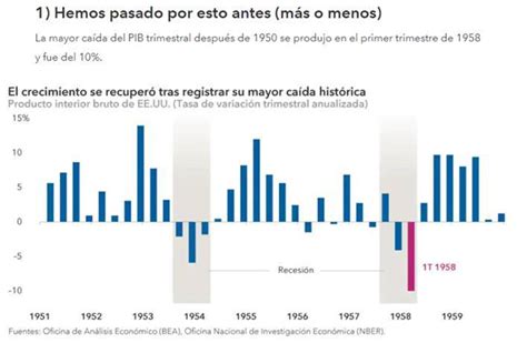 Cinco realidades de la recesión en Estados Unidos