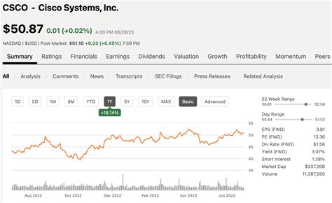 4 Dividend Stocks Set To Benefit From AI | Seeking Alpha