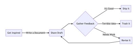 Mermaid Class Diagram