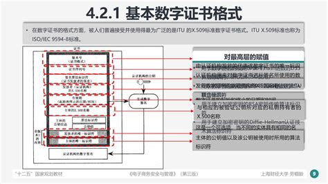 电子商务安全与管理 第三版（教学课件）文库 报告厅