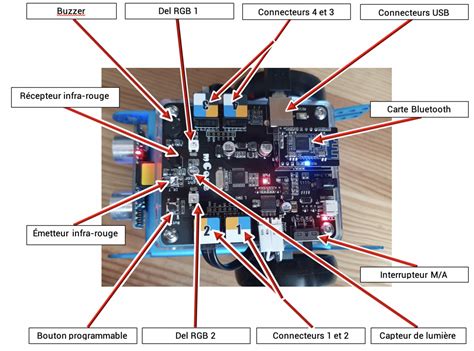 Comment Utiliser Le Robot Mbot Site De Technovally