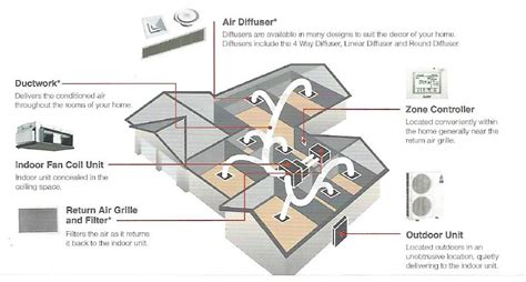 Ducted Air Conditioning Wiring Diagram