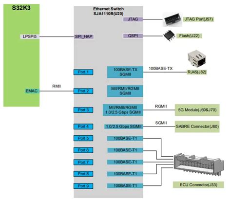 NXP S32K344 T Battery Management Unit User Guide