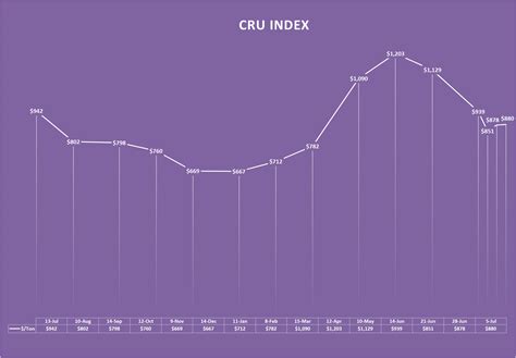 The State Of Steel July Industrial Tube And Steel Corporation