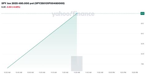 spy jan   put spyp interactive stock chart