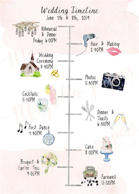 Reception Timeline Of Events Rweddingplanning