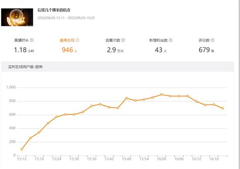 花花研究院 On Twitter Btc 花花研究院 今天微博直播了一下后续整体走势的预判和几个赚钱机会，没有提前准备有点仓促，要不要