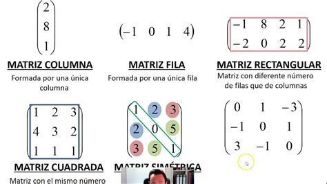 Producto De Matrices Ejercicio 1 Youtube