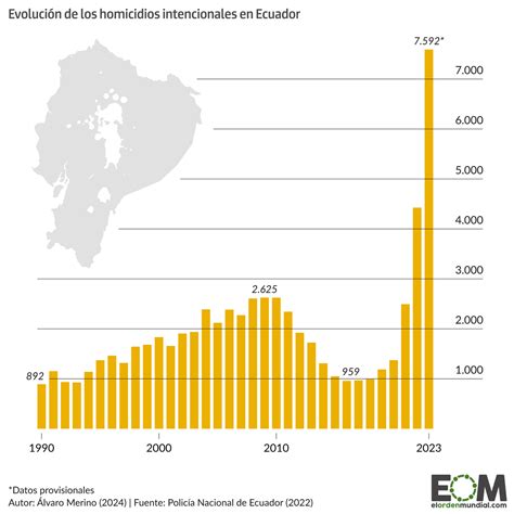 La Explosi N De Violencia En Ecuador En Datos Mapas De El Orden