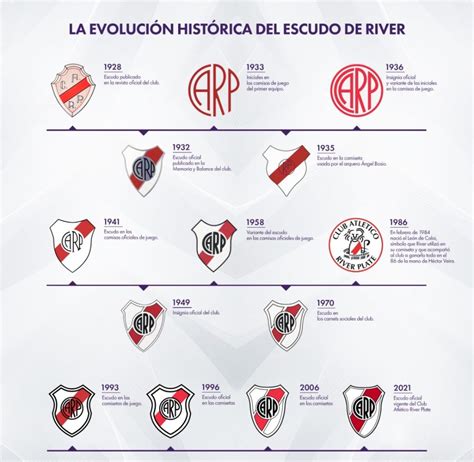 River Presentó El Nuevo Escudo Su Evolución A Lo Largo De La Historia