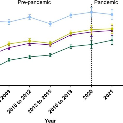 Nationwide Trends In Hypertension Prevalence Awareness Treatment And