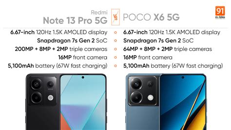 Сравнение redmi note 13 и poco x6 Telegraph