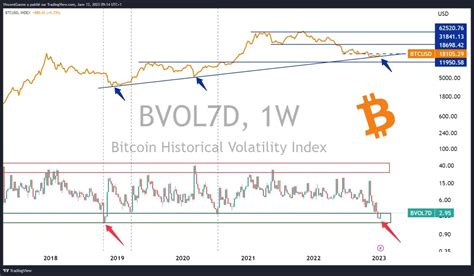 Bitcoin Btc Der Fundamentale Schlüssel Ist Die Inflation In Den Usa