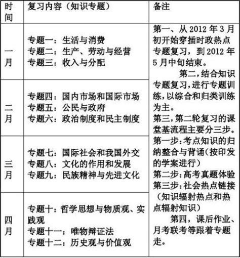 高考政治复习计划八篇 范文118