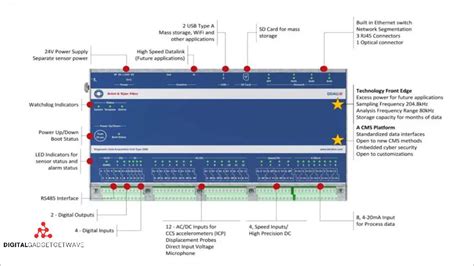 vcm definition  usage updated september