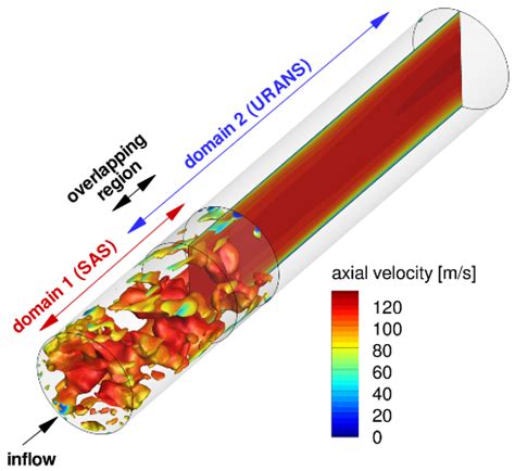 IJTPP Free Full Text Unsteady Flows And Component Interaction In