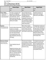 Unit Land Based Empires Docx Name Albany Phelps