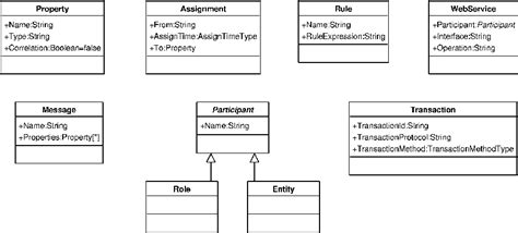 A Rigorous Semantics For Bpmn Process Diagrams Assumptio