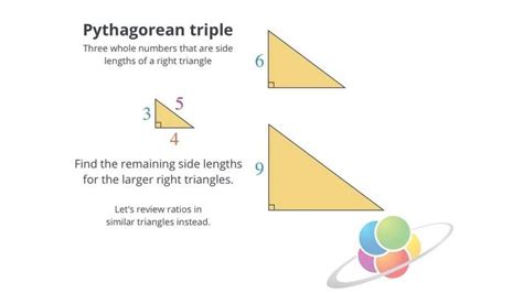 Pythagorean Theorem School Yourself Geometry Math Interactive