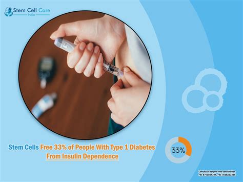 Type 1 Diabetes Insulin